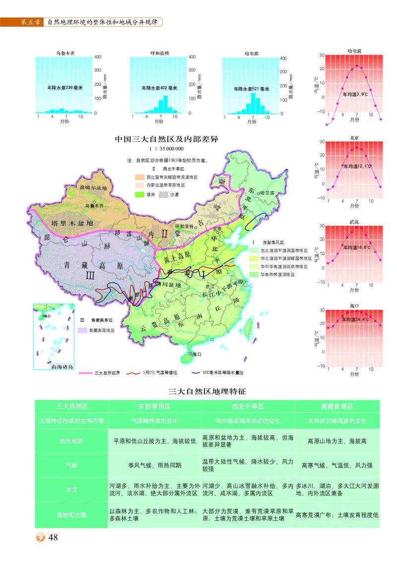 配中图版《地理图册》选择性必修1_高中三年全科资料_高中_高中电子教材_高中地理_地理图册_配中图版
