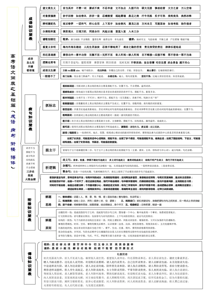 语文_高中三年全科资料_高中_高中九科知识点全景图