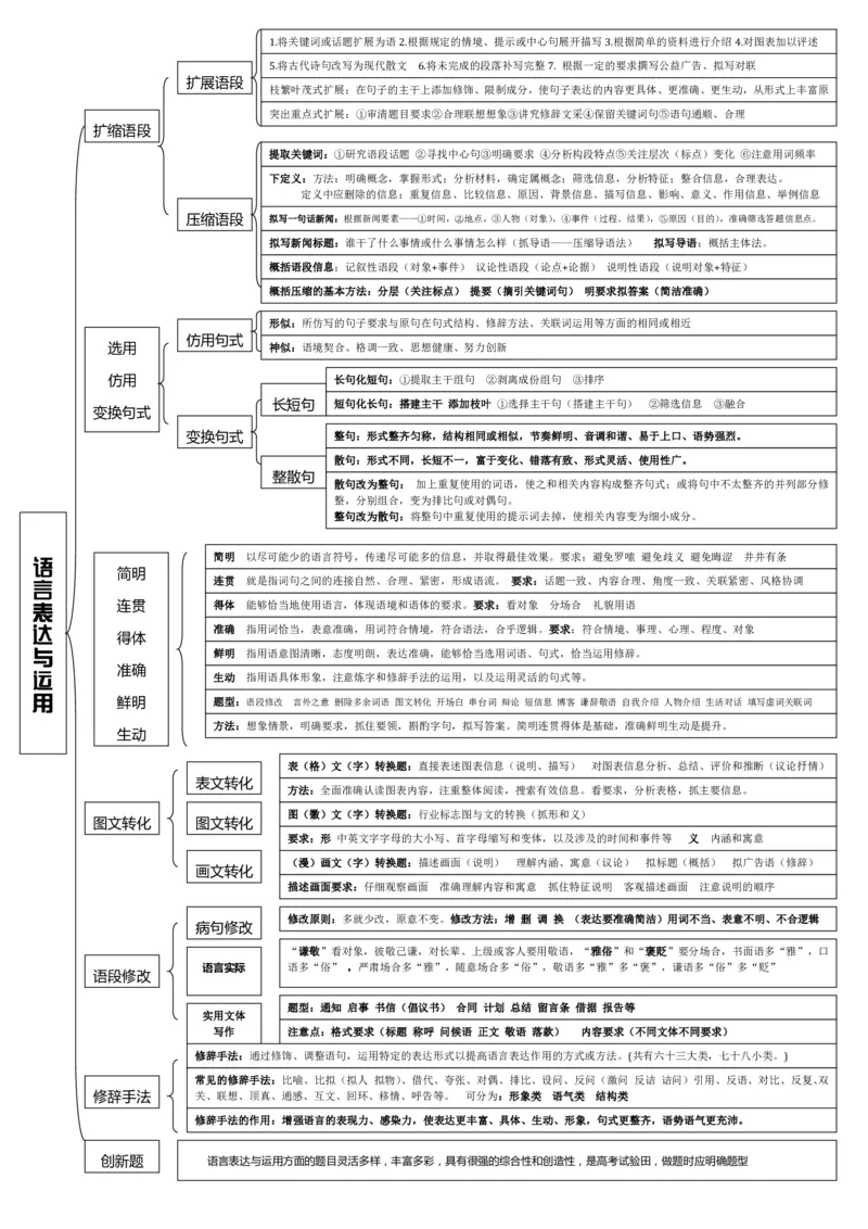 语文_高中三年全科资料_高中_高中九科知识点全景图