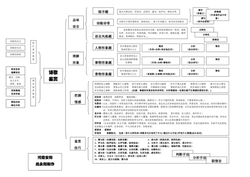 语文_高中三年全科资料_高中_高中九科知识点全景图