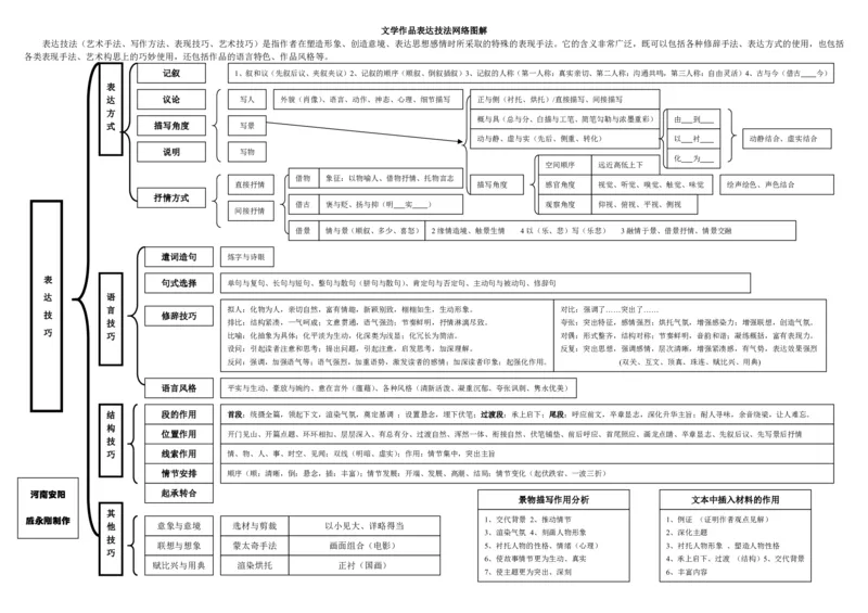 语文_高中三年全科资料_高中_高中九科知识点全景图