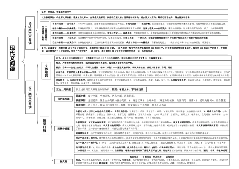 语文_高中三年全科资料_高中_高中九科知识点全景图