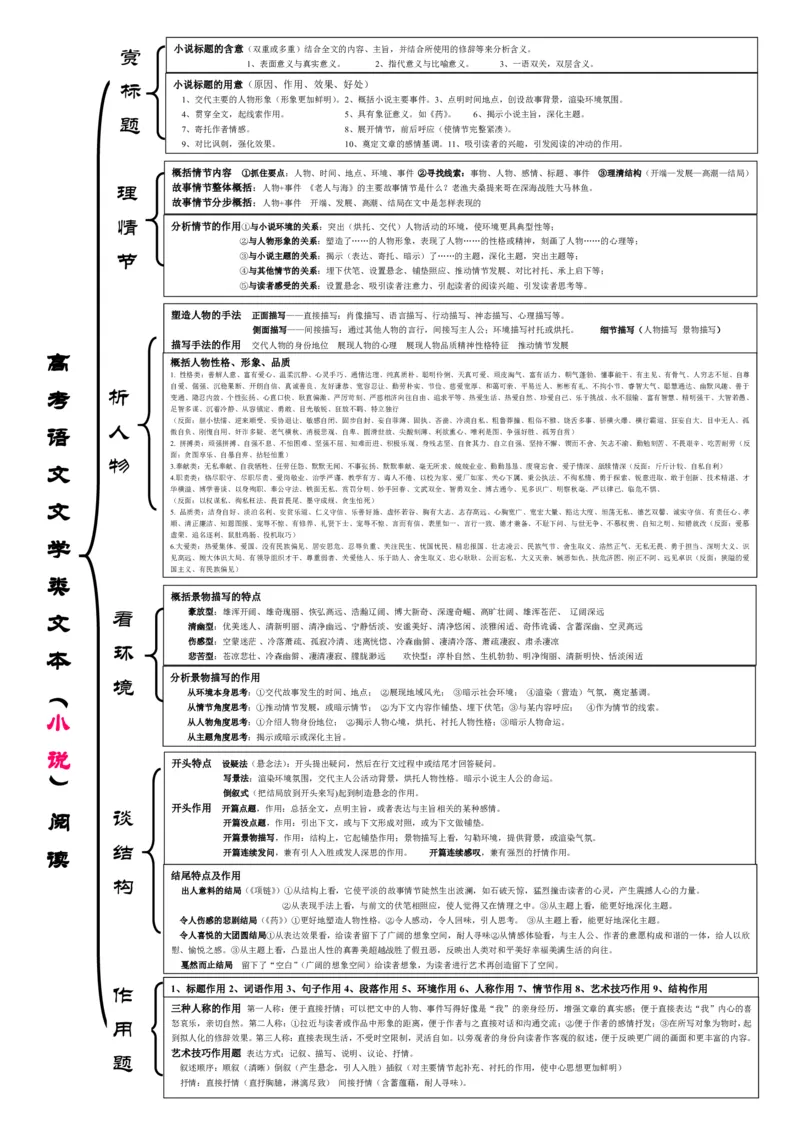 语文_高中三年全科资料_高中_高中九科知识点全景图