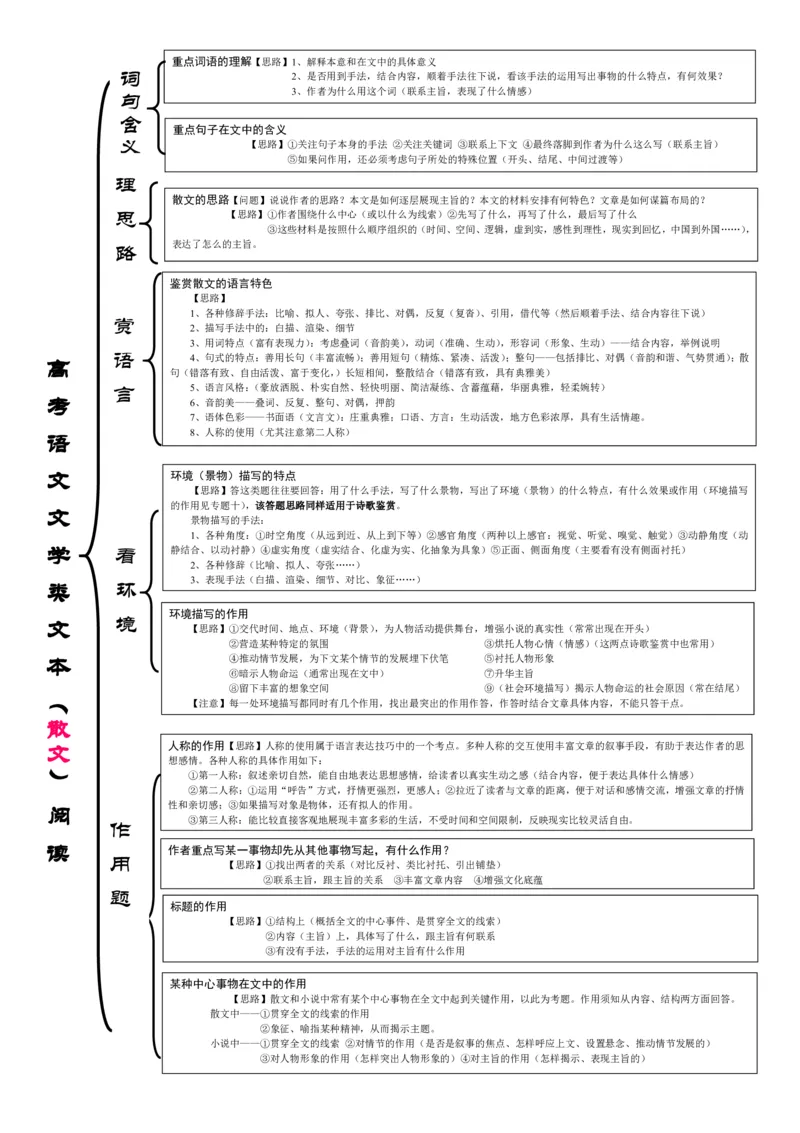 语文_高中三年全科资料_高中_高中九科知识点全景图