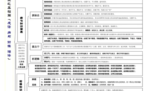 语文_高中三年全科资料_高中_高中九科知识点全景图