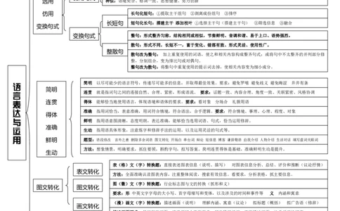 语文_高中三年全科资料_高中_高中九科知识点全景图