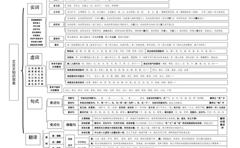 语文_高中三年全科资料_高中_高中九科知识点全景图