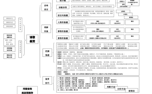 语文_高中三年全科资料_高中_高中九科知识点全景图