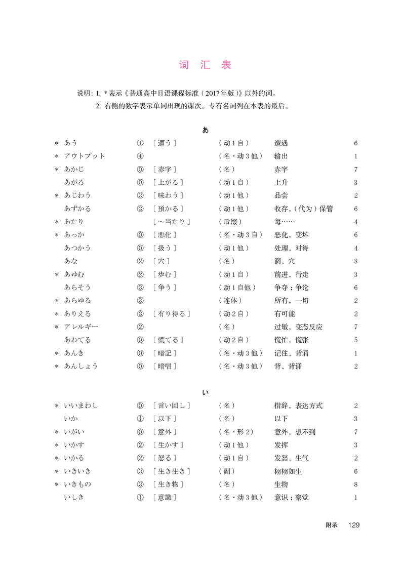 选必1_高中三年全科资料_高中_高中电子教材_高中日语