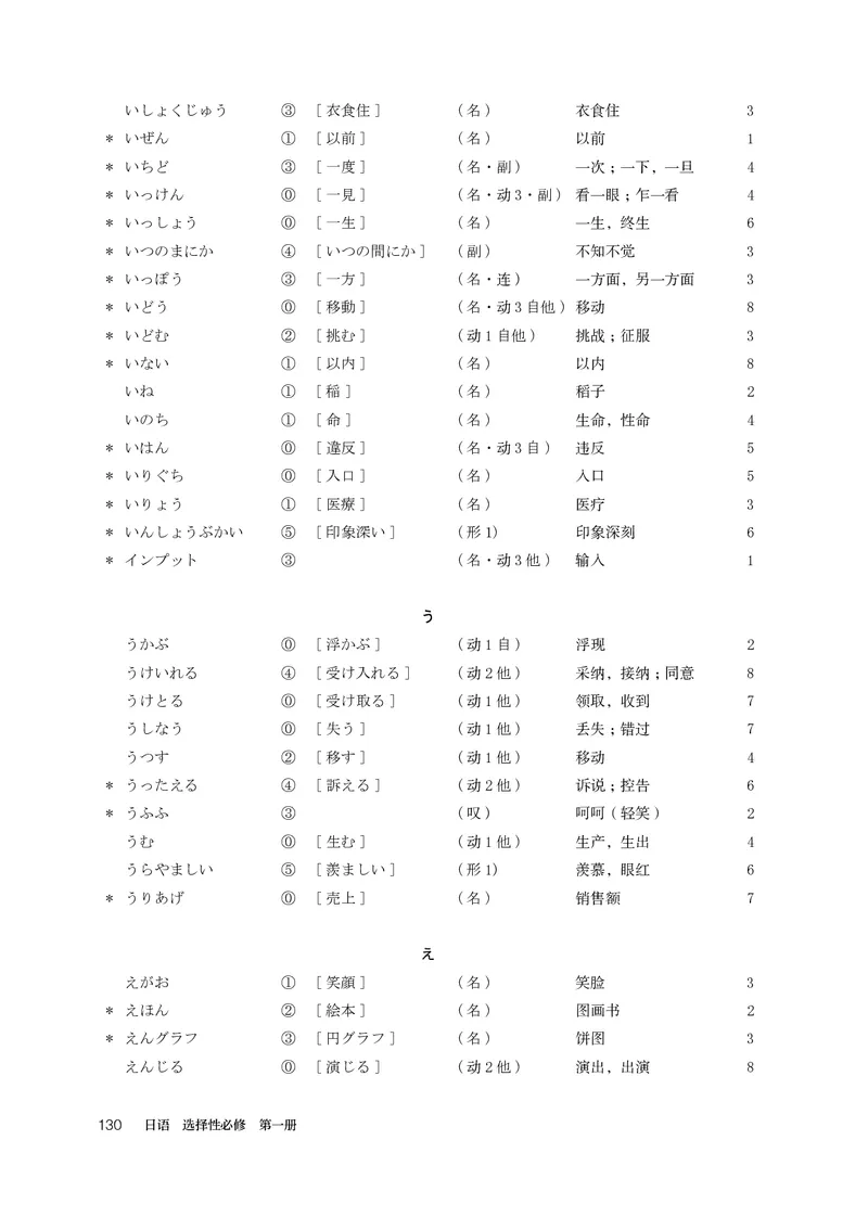 选必1_高中三年全科资料_高中_高中电子教材_高中日语