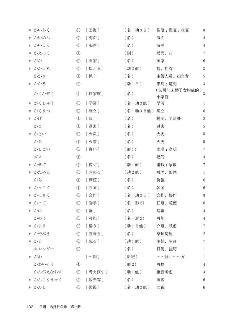 选必1_高中三年全科资料_高中_高中电子教材_高中日语