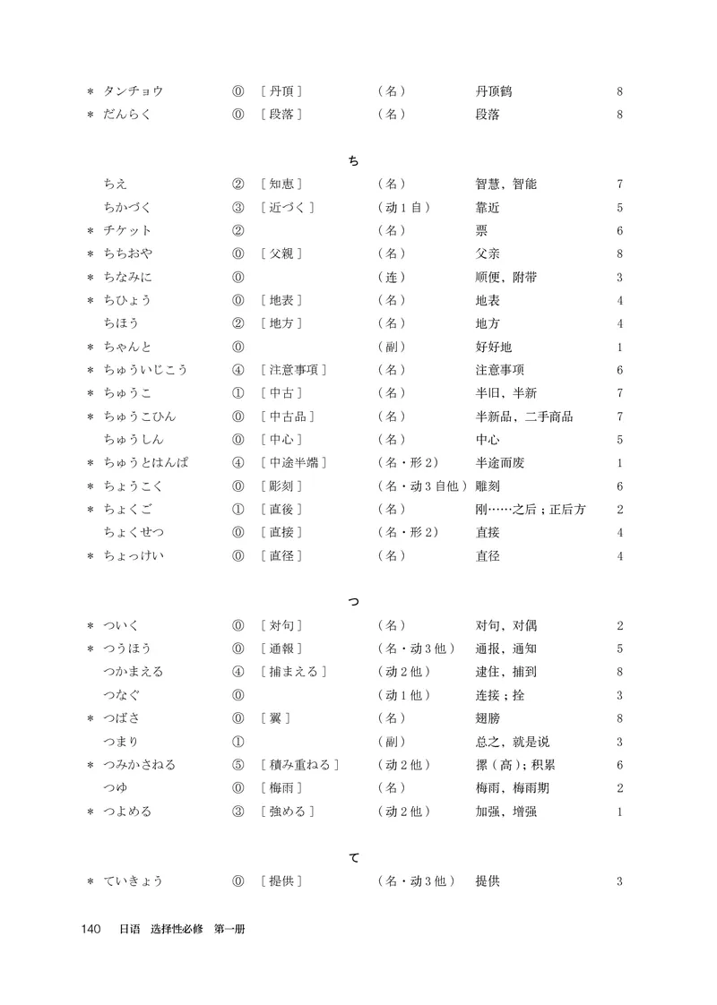 选必1_高中三年全科资料_高中_高中电子教材_高中日语