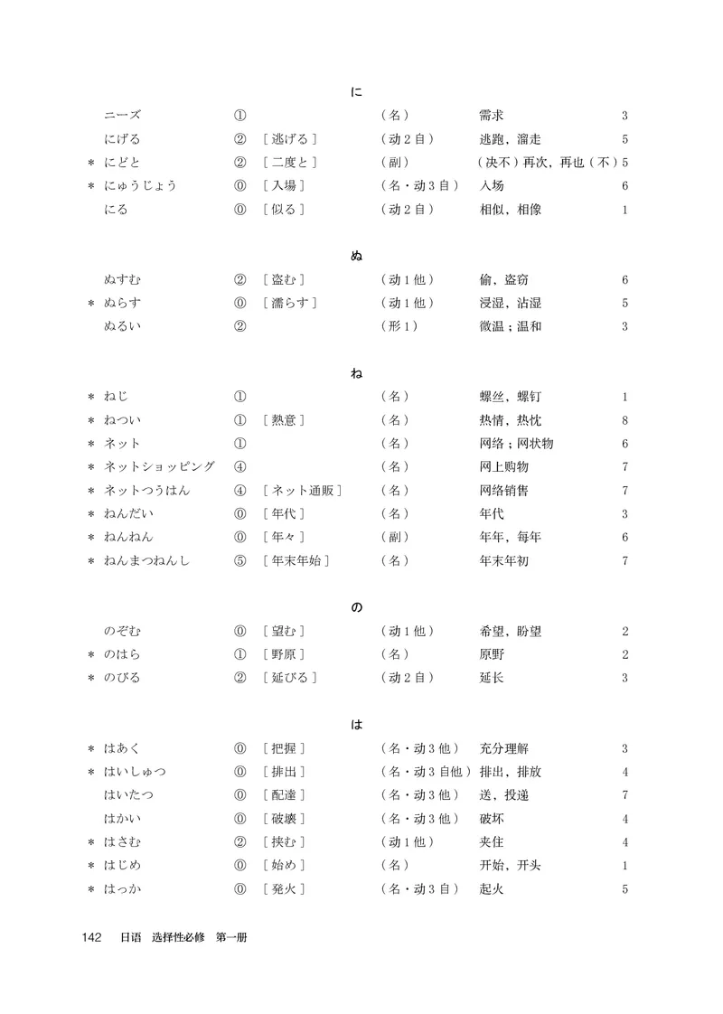 选必1_高中三年全科资料_高中_高中电子教材_高中日语