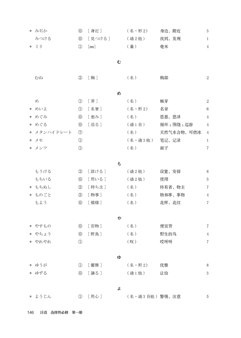 选必1_高中三年全科资料_高中_高中电子教材_高中日语