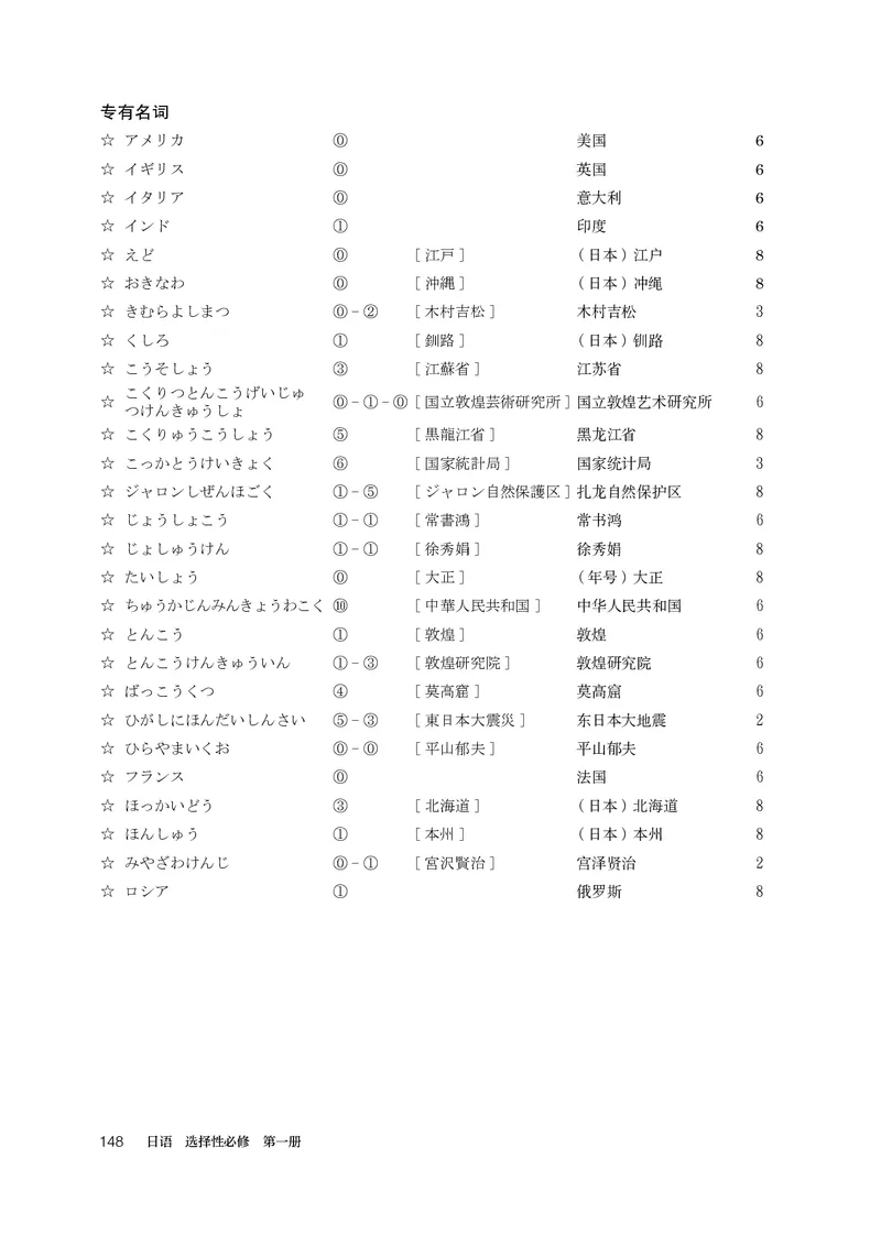 选必1_高中三年全科资料_高中_高中电子教材_高中日语