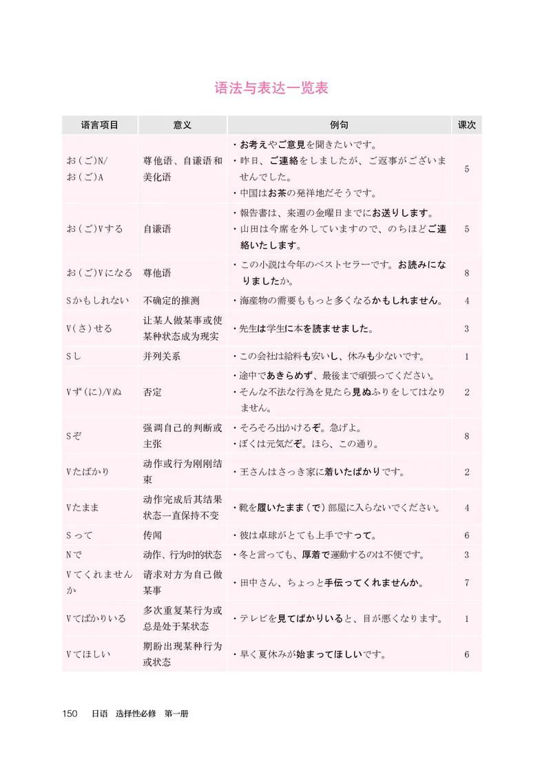 选必1_高中三年全科资料_高中_高中电子教材_高中日语