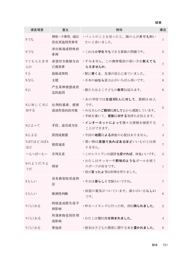 选必1_高中三年全科资料_高中_高中电子教材_高中日语