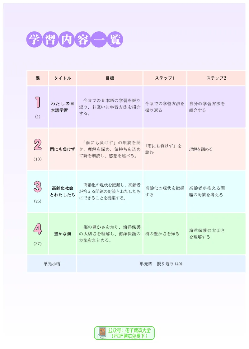 选必1_高中三年全科资料_高中_高中电子教材_高中日语