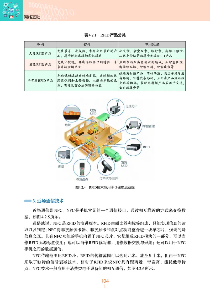选择性必修2&emsp;网络基础_高中三年全科资料_高中_高中电子教材_高中信息技术_浙教版