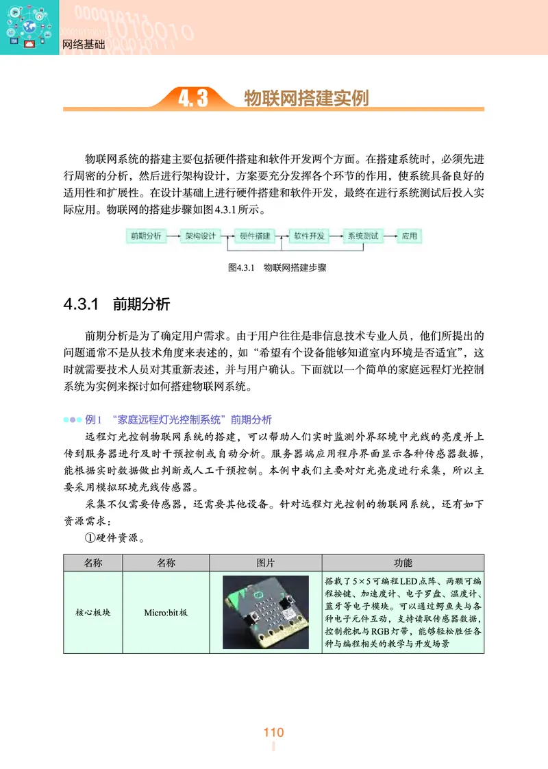 选择性必修2&emsp;网络基础_高中三年全科资料_高中_高中电子教材_高中信息技术_浙教版