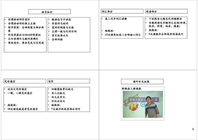 讲义_高中三年全科资料_高中_60课时学完高中英语_60课时学完高中全部英语（上）_第40讲：学期综合检测与新高二重点难点展望