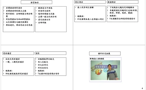 讲义_高中三年全科资料_高中_60课时学完高中英语_60课时学完高中全部英语（上）_第40讲：学期综合检测与新高二重点难点展望