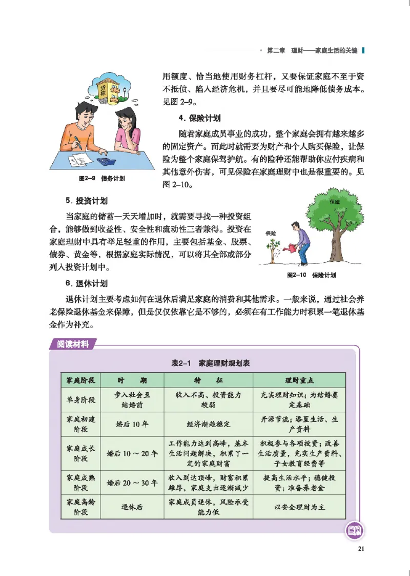 选择性必修4现代家政技术_高中三年全科资料_高中_高中电子教材_高中通用技术_地质版