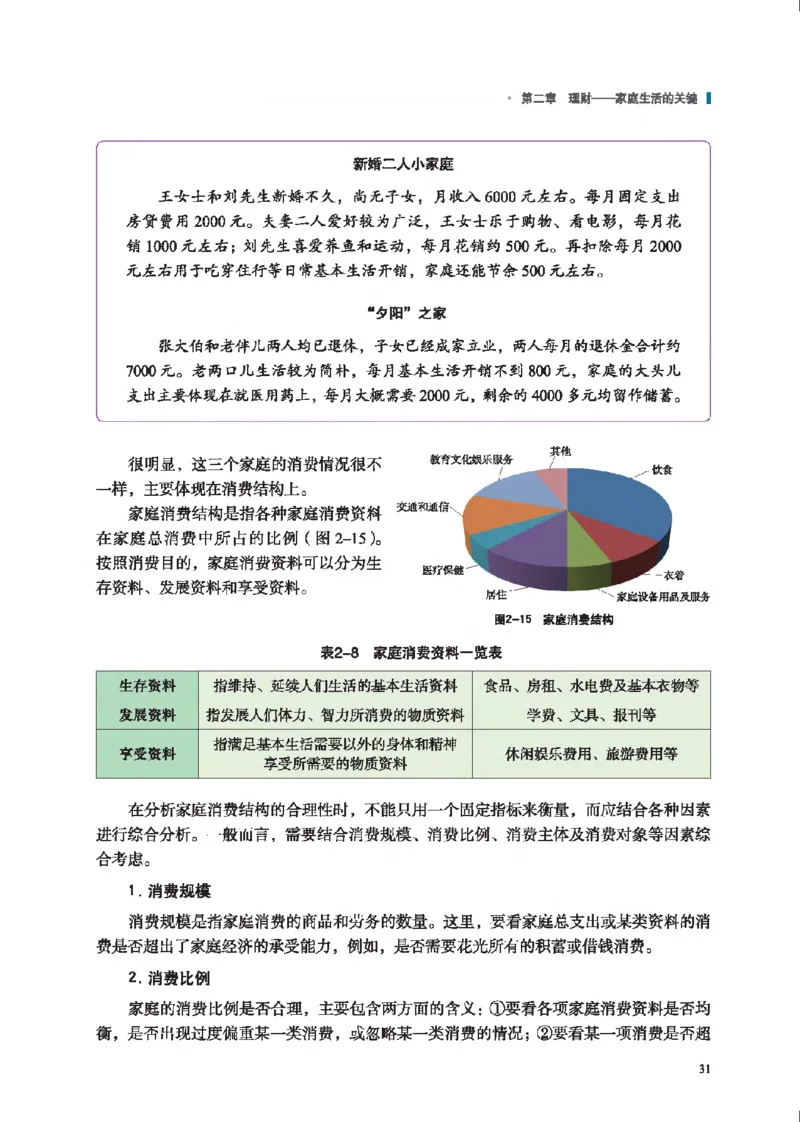 选择性必修4现代家政技术_高中三年全科资料_高中_高中电子教材_高中通用技术_地质版