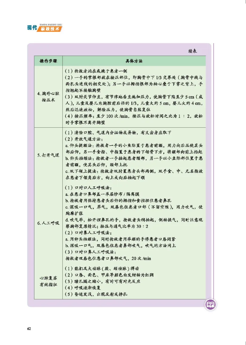 选择性必修4现代家政技术_高中三年全科资料_高中_高中电子教材_高中通用技术_地质版