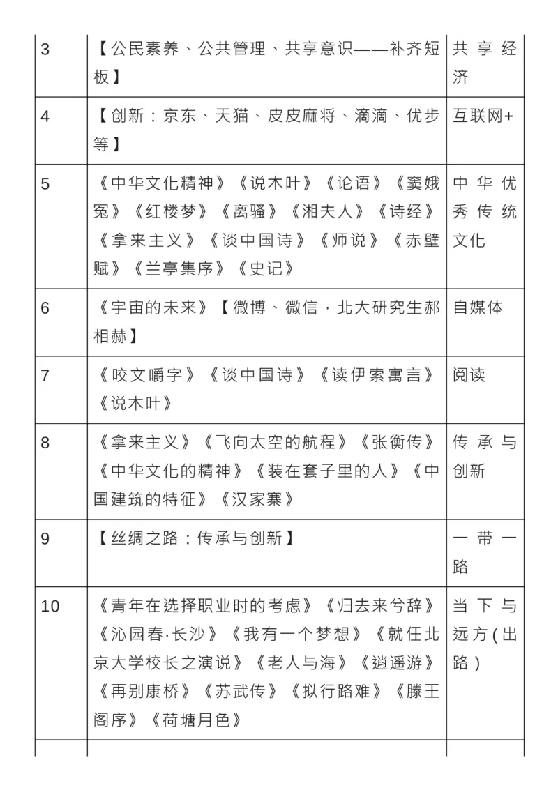 课本，也是满分作文的写作素材库_高中三年全科资料_高中_1高中基础资料包_D-日常作文素材积累
