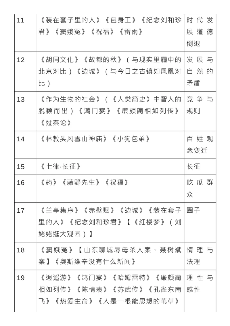 课本，也是满分作文的写作素材库_高中三年全科资料_高中_1高中基础资料包_D-日常作文素材积累
