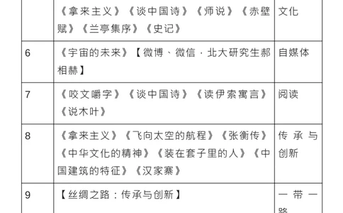 课本，也是满分作文的写作素材库_高中三年全科资料_高中_1高中基础资料包_D-日常作文素材积累