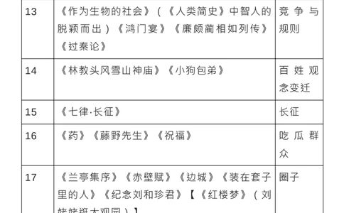 课本，也是满分作文的写作素材库_高中三年全科资料_高中_1高中基础资料包_D-日常作文素材积累