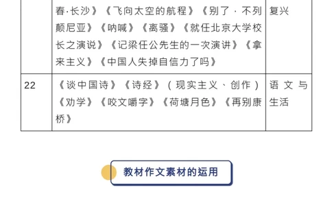 课本，也是满分作文的写作素材库_高中三年全科资料_高中_1高中基础资料包_D-日常作文素材积累