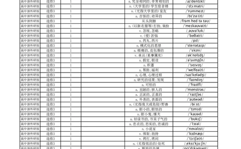 高中英语外研版中译英选择性必修3_高中三年全科资料_高中_高中1_《高中英语单词默写表》(1)_外研版_外研版-高中英语分册版_高中外研版英语选修3_版式1