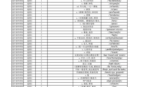 高中英语外研版中译英选择性必修3_高中三年全科资料_高中_高中1_《高中英语单词默写表》(1)_外研版_外研版-高中英语分册版_高中外研版英语选修3_版式1