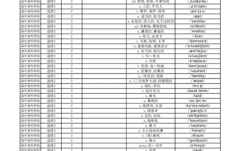 高中英语外研版中译英选择性必修3_高中三年全科资料_高中_高中1_《高中英语单词默写表》(1)_外研版_外研版-高中英语分册版_高中外研版英语选修3_版式1