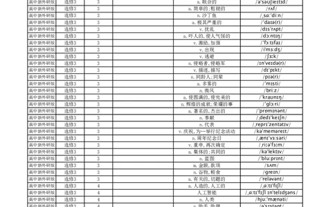 高中英语外研版中译英选择性必修3_高中三年全科资料_高中_高中1_《高中英语单词默写表》(1)_外研版_外研版-高中英语分册版_高中外研版英语选修3_版式1