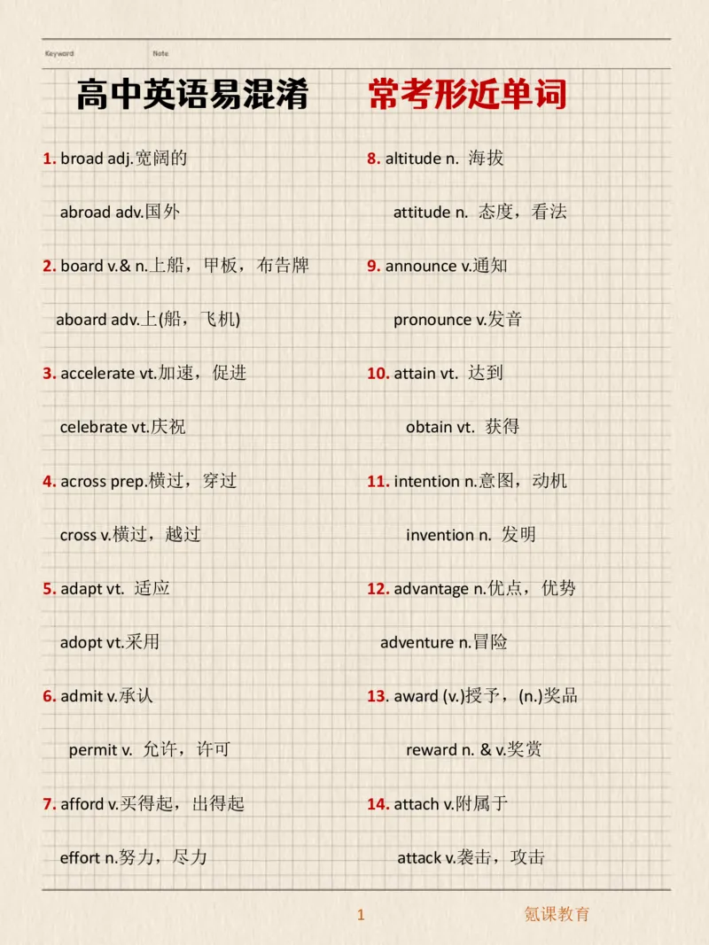 高中英语常考易混形近单词_高中三年全科资料_高中三年全科资料_英语