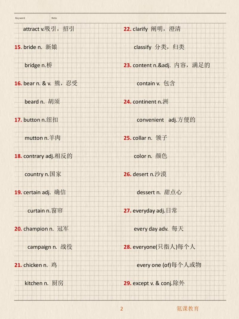 高中英语常考易混形近单词_高中三年全科资料_高中三年全科资料_英语