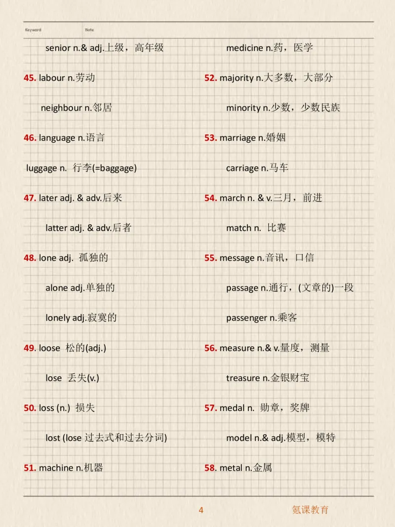 高中英语常考易混形近单词_高中三年全科资料_高中三年全科资料_英语