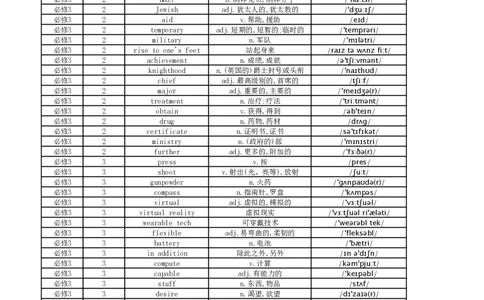 高中英语外研版单词表必修3_高中三年全科资料_高中_高中1_《高中英语单词默写表》(1)_外研版_外研版-高中英语分册版_高中外研版英语必修3_版式1