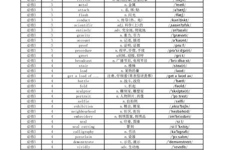高中英语外研版单词表必修3_高中三年全科资料_高中_高中1_《高中英语单词默写表》(1)_外研版_外研版-高中英语分册版_高中外研版英语必修3_版式1