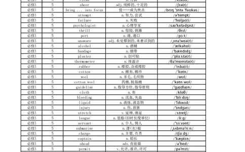 高中英语外研版单词表必修3_高中三年全科资料_高中_高中1_《高中英语单词默写表》(1)_外研版_外研版-高中英语分册版_高中外研版英语必修3_版式1