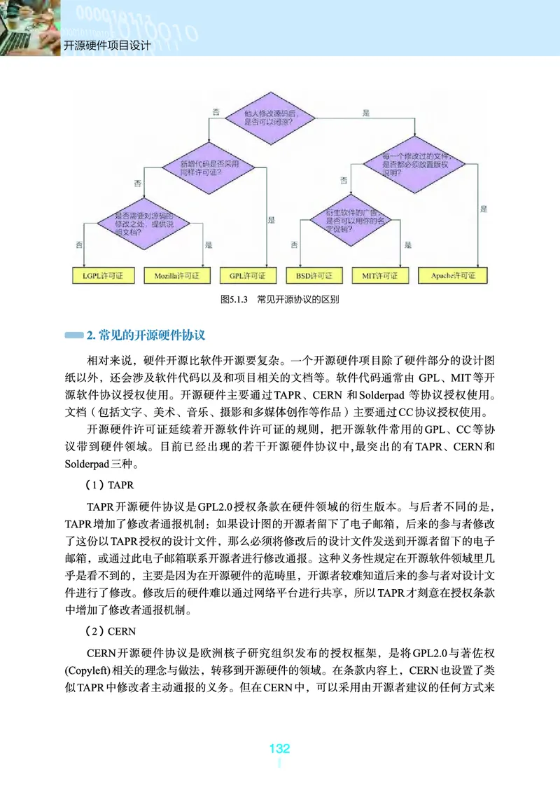 选择性必修6&emsp;开源硬件项目设计_高中三年全科资料_高中_高中电子教材_高中信息技术_浙教版