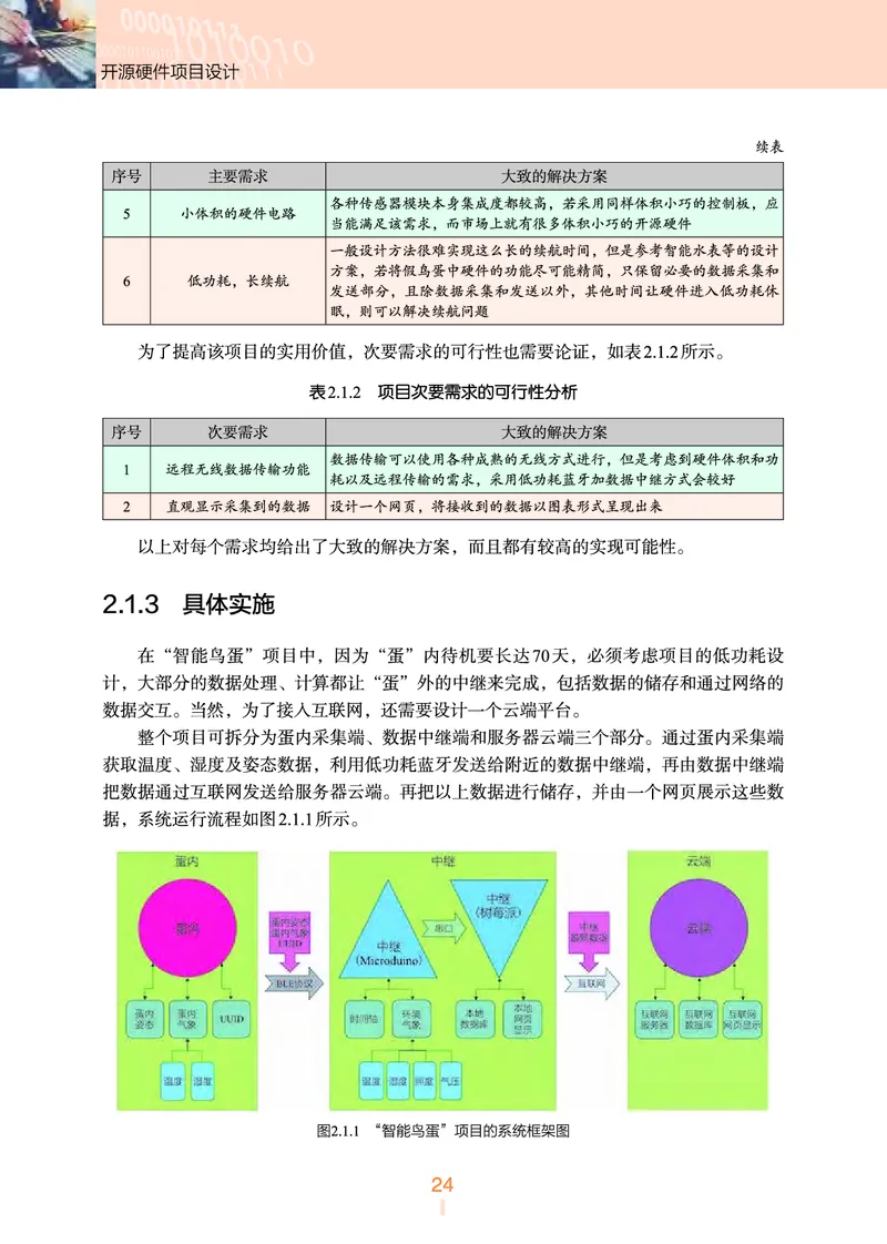选择性必修6&emsp;开源硬件项目设计_高中三年全科资料_高中_高中电子教材_高中信息技术_浙教版