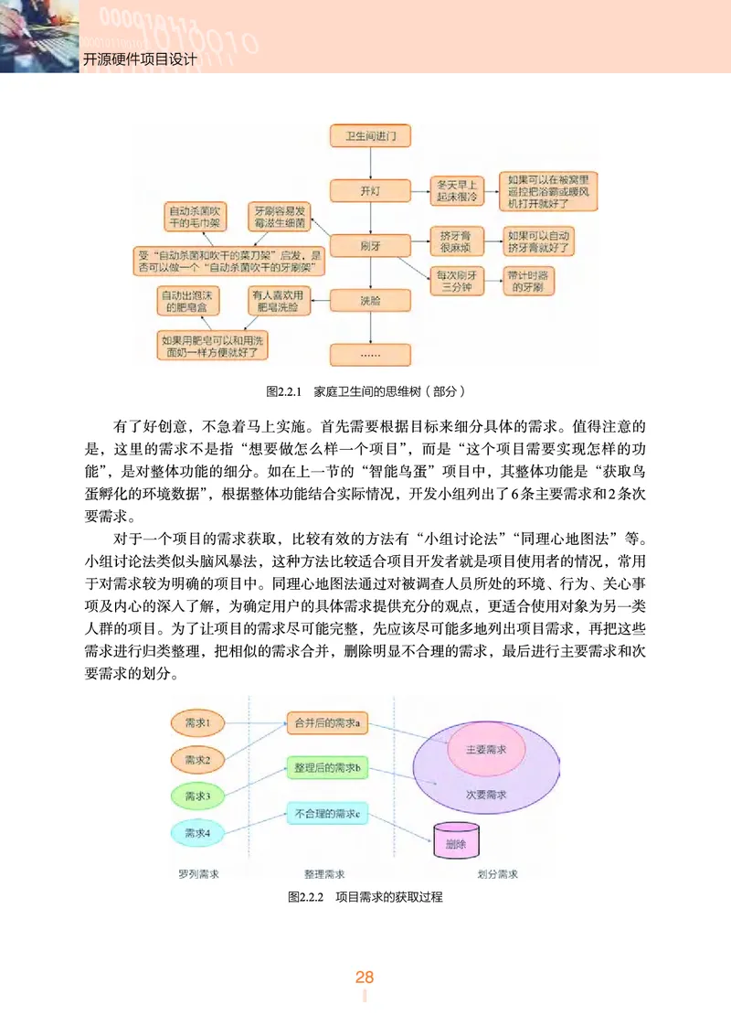 选择性必修6&emsp;开源硬件项目设计_高中三年全科资料_高中_高中电子教材_高中信息技术_浙教版