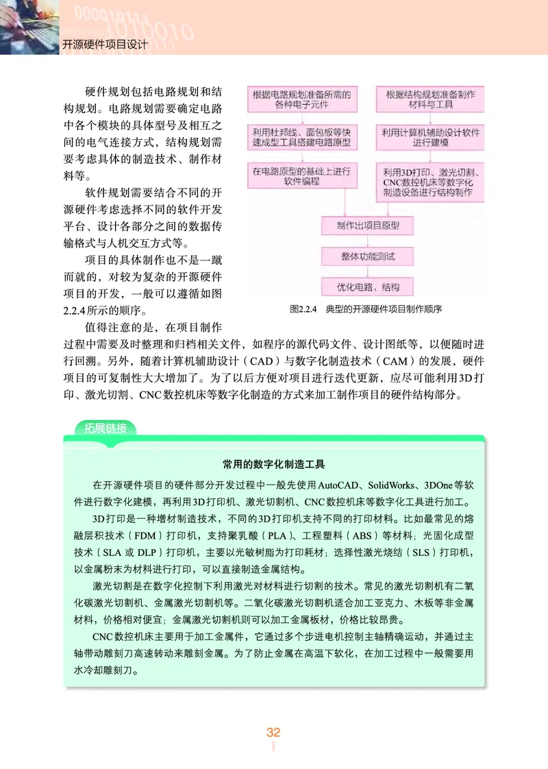 选择性必修6&emsp;开源硬件项目设计_高中三年全科资料_高中_高中电子教材_高中信息技术_浙教版