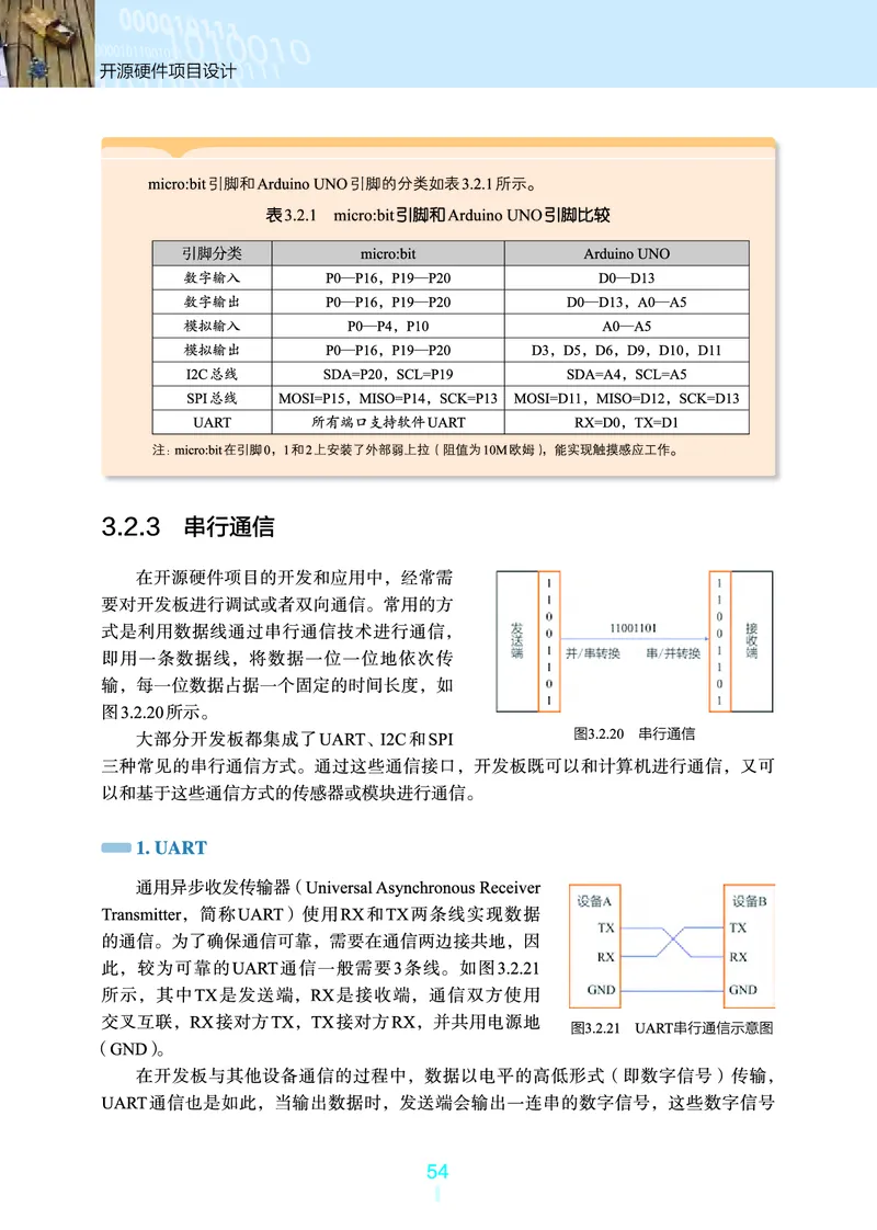 选择性必修6&emsp;开源硬件项目设计_高中三年全科资料_高中_高中电子教材_高中信息技术_浙教版