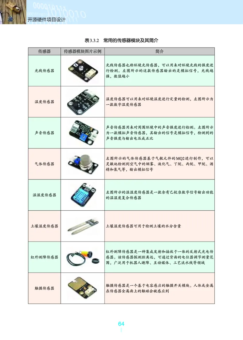 选择性必修6&emsp;开源硬件项目设计_高中三年全科资料_高中_高中电子教材_高中信息技术_浙教版